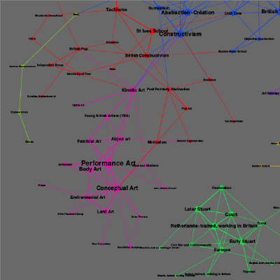 Exploring Art Data
