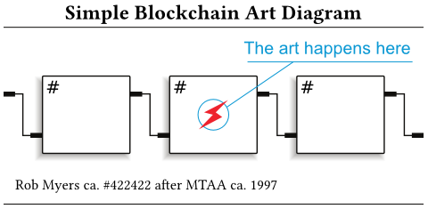Simple Blockchain Art Diagram