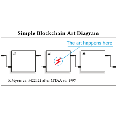 Simple Blockchain Art Diagram