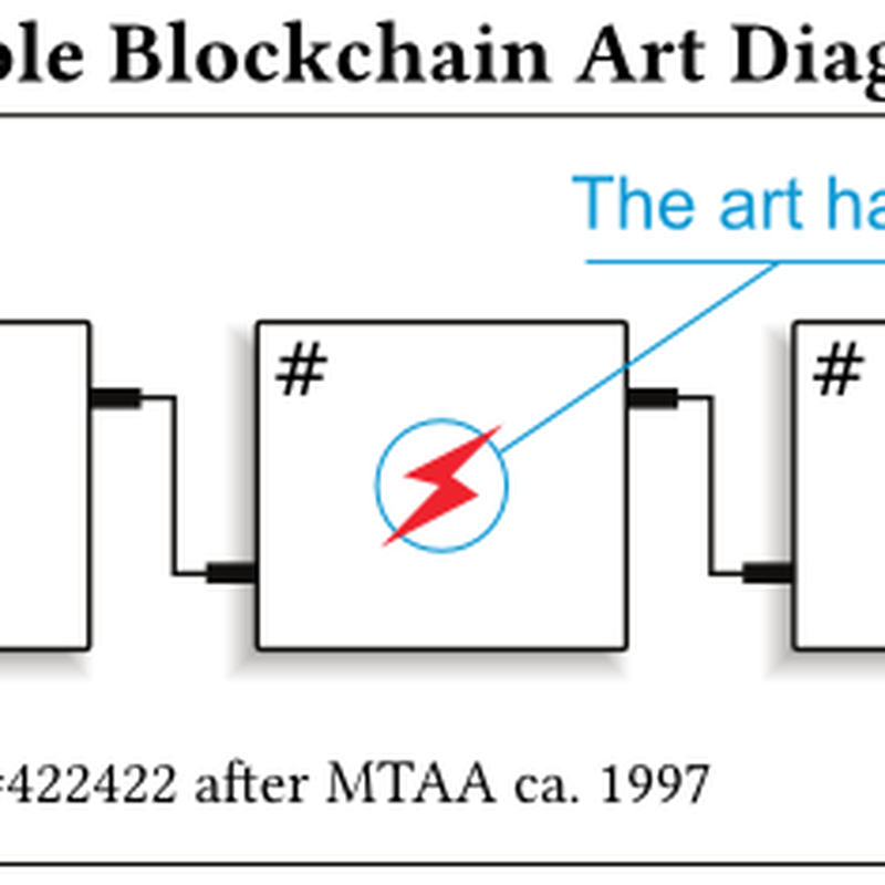Simple Blockchain Art Diagram (After MTAA ca. 1997)