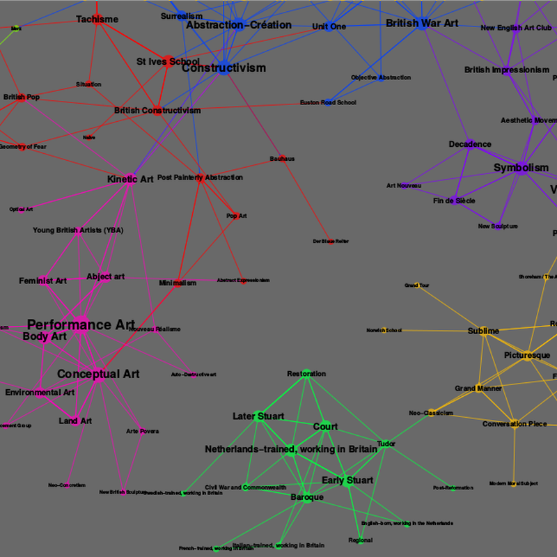 Exploring Art Data